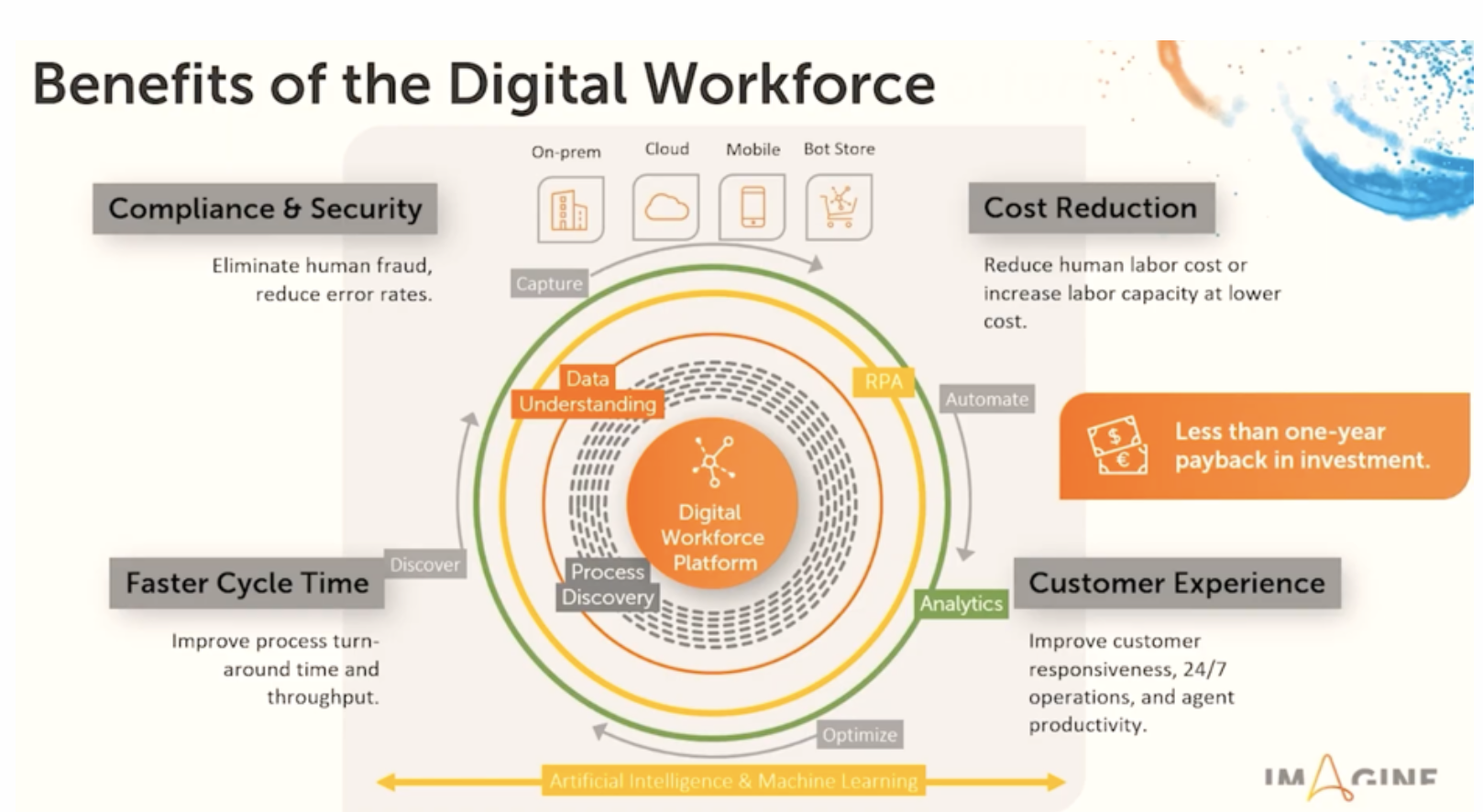 screenshot of Automation Anywhere